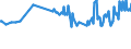 Geburtsland/-region: EU27-Länder (ab 2020) ohne das Meldeland / Geschlecht: Insgesamt / Altersklasse: 15 bis 24 Jahre / Maßeinheit: Tausend Personen / Geopolitische Meldeeinheit: Frankreich
