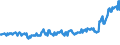 Geburtsland/-region: EU27-Länder (ab 2020) ohne das Meldeland / Geschlecht: Insgesamt / Altersklasse: 15 bis 24 Jahre / Maßeinheit: Tausend Personen / Geopolitische Meldeeinheit: Niederlande