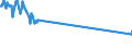 Geburtsland/-region: EU27-Länder (ab 2020) ohne das Meldeland / Geschlecht: Insgesamt / Altersklasse: 15 bis 24 Jahre / Maßeinheit: Tausend Personen / Geopolitische Meldeeinheit: Portugal