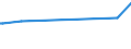 Geburtsland/-region: EU27-Länder (ab 2020) ohne das Meldeland / Geschlecht: Insgesamt / Altersklasse: 15 bis 24 Jahre / Maßeinheit: Tausend Personen / Geopolitische Meldeeinheit: Slowenien