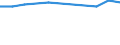 Geburtsland/-region: EU27-Länder (ab 2020) ohne das Meldeland / Geschlecht: Insgesamt / Altersklasse: 15 bis 24 Jahre / Maßeinheit: Tausend Personen / Geopolitische Meldeeinheit: Serbien
