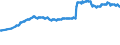 Geburtsland/-region: EU27-Länder (ab 2020) ohne das Meldeland / Geschlecht: Insgesamt / Altersklasse: 15 bis 39 Jahre / Maßeinheit: Tausend Personen / Geopolitische Meldeeinheit: Europäische Union - 27 Länder (ab 2020)