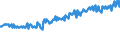 Geburtsland/-region: EU27-Länder (ab 2020) ohne das Meldeland / Geschlecht: Insgesamt / Altersklasse: 15 bis 39 Jahre / Maßeinheit: Tausend Personen / Geopolitische Meldeeinheit: Belgien