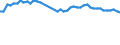 Geburtsland/-region: EU27-Länder (ab 2020) ohne das Meldeland / Geschlecht: Insgesamt / Altersklasse: 15 bis 39 Jahre / Maßeinheit: Tausend Personen / Geopolitische Meldeeinheit: Deutschland