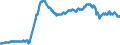 Geburtsland/-region: EU27-Länder (ab 2020) ohne das Meldeland / Geschlecht: Insgesamt / Altersklasse: 15 bis 39 Jahre / Maßeinheit: Tausend Personen / Geopolitische Meldeeinheit: Irland