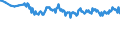 Geburtsland/-region: EU27-Länder (ab 2020) ohne das Meldeland / Geschlecht: Insgesamt / Altersklasse: 15 bis 39 Jahre / Maßeinheit: Tausend Personen / Geopolitische Meldeeinheit: Frankreich