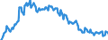 Geburtsland/-region: EU27-Länder (ab 2020) ohne das Meldeland / Geschlecht: Insgesamt / Altersklasse: 15 bis 39 Jahre / Maßeinheit: Tausend Personen / Geopolitische Meldeeinheit: Italien