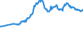 Geburtsland/-region: EU27-Länder (ab 2020) ohne das Meldeland / Geschlecht: Insgesamt / Altersklasse: 15 bis 39 Jahre / Maßeinheit: Tausend Personen / Geopolitische Meldeeinheit: Zypern