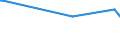 Geburtsland/-region: EU27-Länder (ab 2020) ohne das Meldeland / Geschlecht: Insgesamt / Altersklasse: 15 bis 39 Jahre / Maßeinheit: Tausend Personen / Geopolitische Meldeeinheit: Lettland