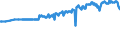 Geburtsland/-region: EU27-Länder (ab 2020) ohne das Meldeland / Geschlecht: Insgesamt / Altersklasse: 15 bis 39 Jahre / Maßeinheit: Tausend Personen / Geopolitische Meldeeinheit: Luxemburg