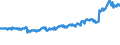 Geburtsland/-region: EU27-Länder (ab 2020) ohne das Meldeland / Geschlecht: Insgesamt / Altersklasse: 15 bis 39 Jahre / Maßeinheit: Tausend Personen / Geopolitische Meldeeinheit: Niederlande
