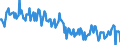 Geburtsland/-region: EU27-Länder (ab 2020) ohne das Meldeland / Geschlecht: Insgesamt / Altersklasse: 15 bis 39 Jahre / Maßeinheit: Tausend Personen / Geopolitische Meldeeinheit: Slowenien