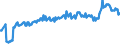 Geburtsland/-region: EU27-Länder (ab 2020) ohne das Meldeland / Geschlecht: Insgesamt / Altersklasse: 15 bis 39 Jahre / Maßeinheit: Tausend Personen / Geopolitische Meldeeinheit: Finnland