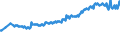 Geburtsland/-region: EU27-Länder (ab 2020) ohne das Meldeland / Geschlecht: Insgesamt / Altersklasse: 15 bis 39 Jahre / Maßeinheit: Tausend Personen / Geopolitische Meldeeinheit: Schweden
