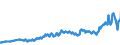 Geburtsland/-region: EU27-Länder (ab 2020) ohne das Meldeland / Geschlecht: Insgesamt / Altersklasse: 15 bis 39 Jahre / Maßeinheit: Tausend Personen / Geopolitische Meldeeinheit: Island