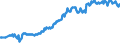 Geburtsland/-region: EU27-Länder (ab 2020) ohne das Meldeland / Geschlecht: Insgesamt / Altersklasse: 15 bis 39 Jahre / Maßeinheit: Tausend Personen / Geopolitische Meldeeinheit: Norwegen