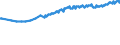 Geburtsland/-region: EU27-Länder (ab 2020) ohne das Meldeland / Geschlecht: Insgesamt / Altersklasse: 15 bis 39 Jahre / Maßeinheit: Tausend Personen / Geopolitische Meldeeinheit: Schweiz