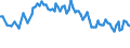 Geburtsland/-region: EU27-Länder (ab 2020) ohne das Meldeland / Geschlecht: Insgesamt / Altersklasse: 15 bis 39 Jahre / Maßeinheit: Tausend Personen / Geopolitische Meldeeinheit: Serbien