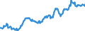 Geburtsland/-region: EU27-Länder (ab 2020) ohne das Meldeland / Geschlecht: Insgesamt / Altersklasse: 15 bis 59 Jahre / Maßeinheit: Tausend Personen / Geopolitische Meldeeinheit: Tschechien