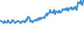 Geburtsland/-region: EU27-Länder (ab 2020) ohne das Meldeland / Geschlecht: Insgesamt / Altersklasse: 15 bis 59 Jahre / Maßeinheit: Tausend Personen / Geopolitische Meldeeinheit: Dänemark