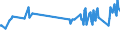 Geburtsland/-region: EU27-Länder (ab 2020) ohne das Meldeland / Geschlecht: Insgesamt / Altersklasse: 15 bis 59 Jahre / Maßeinheit: Tausend Personen / Geopolitische Meldeeinheit: Estland