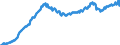 Geburtsland/-region: EU27-Länder (ab 2020) ohne das Meldeland / Geschlecht: Insgesamt / Altersklasse: 15 bis 59 Jahre / Maßeinheit: Tausend Personen / Geopolitische Meldeeinheit: Spanien