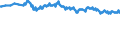 Geburtsland/-region: EU27-Länder (ab 2020) ohne das Meldeland / Geschlecht: Insgesamt / Altersklasse: 15 bis 59 Jahre / Maßeinheit: Tausend Personen / Geopolitische Meldeeinheit: Frankreich
