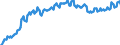 Geburtsland/-region: EU27-Länder (ab 2020) ohne das Meldeland / Geschlecht: Insgesamt / Altersklasse: 15 bis 59 Jahre / Maßeinheit: Tausend Personen / Geopolitische Meldeeinheit: Italien