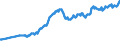 Geburtsland/-region: EU27-Länder (ab 2020) ohne das Meldeland / Geschlecht: Insgesamt / Altersklasse: 15 bis 59 Jahre / Maßeinheit: Tausend Personen / Geopolitische Meldeeinheit: Zypern
