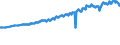 Geburtsland/-region: EU27-Länder (ab 2020) ohne das Meldeland / Geschlecht: Insgesamt / Altersklasse: 15 bis 59 Jahre / Maßeinheit: Tausend Personen / Geopolitische Meldeeinheit: Luxemburg