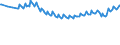Maßeinheit: Tausend Personen / Geschlecht: Insgesamt / Altersklasse: 15 bis 19 Jahre / Internationale Standardklassifikation des Bildungswesens (ISCED 2011): Alle Stufen der ISCED 2011 / Geopolitische Meldeeinheit: Euroraum - 20 Länder (ab 2023)