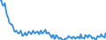 Maßeinheit: Tausend Personen / Geschlecht: Insgesamt / Altersklasse: 15 bis 19 Jahre / Internationale Standardklassifikation des Bildungswesens (ISCED 2011): Alle Stufen der ISCED 2011 / Geopolitische Meldeeinheit: Tschechien