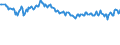 Maßeinheit: Tausend Personen / Geschlecht: Insgesamt / Altersklasse: 15 bis 19 Jahre / Internationale Standardklassifikation des Bildungswesens (ISCED 2011): Alle Stufen der ISCED 2011 / Geopolitische Meldeeinheit: Dänemark