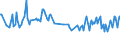 Maßeinheit: Tausend Personen / Geschlecht: Insgesamt / Altersklasse: 15 bis 19 Jahre / Internationale Standardklassifikation des Bildungswesens (ISCED 2011): Alle Stufen der ISCED 2011 / Geopolitische Meldeeinheit: Estland