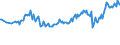 Unit of measure: Thousand persons / Sex: Total / Age class: From 15 to 19 years / Country of citizenship: EU27 countries (from 2020) except reporting country / Geopolitical entity (reporting): Euro area – 21 countries (from 2026)