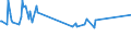 Unit of measure: Thousand persons / Sex: Total / Age class: From 15 to 19 years / Country of citizenship: EU27 countries (from 2020) except reporting country / Geopolitical entity (reporting): Italy