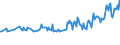 Unit of measure: Thousand persons / Sex: Total / Age class: From 15 to 19 years / Country of citizenship: EU27 countries (from 2020) except reporting country / Geopolitical entity (reporting): Austria