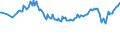 Maßeinheit: Tausend Personen / Geschlecht: Insgesamt / Altersklasse: 15 bis 19 Jahre / Land der Staatsangehörigkeit: Ausland / Geopolitische Meldeeinheit: Europäische Union - 27 Länder (ab 2020)