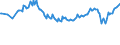 Maßeinheit: Tausend Personen / Geschlecht: Insgesamt / Altersklasse: 15 bis 19 Jahre / Land der Staatsangehörigkeit: Ausland / Geopolitische Meldeeinheit: Euroraum - 20 Länder (ab 2023)