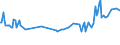 Maßeinheit: Tausend Personen / Geschlecht: Insgesamt / Altersklasse: 15 bis 19 Jahre / Land der Staatsangehörigkeit: Ausland / Geopolitische Meldeeinheit: Schweden