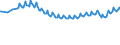 Maßeinheit: Tausend Personen / Geschlecht: Insgesamt / Altersklasse: 15 bis 19 Jahre / Land der Staatsangehörigkeit: Meldeland / Geopolitische Meldeeinheit: Europäische Union - 27 Länder (ab 2020)