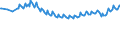 Maßeinheit: Tausend Personen / Geschlecht: Insgesamt / Altersklasse: 15 bis 19 Jahre / Land der Staatsangehörigkeit: Meldeland / Geopolitische Meldeeinheit: Euroraum - 20 Länder (ab 2023)