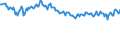 Maßeinheit: Tausend Personen / Geschlecht: Insgesamt / Altersklasse: 15 bis 19 Jahre / Land der Staatsangehörigkeit: Meldeland / Geopolitische Meldeeinheit: Dänemark