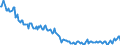 Maßeinheit: Tausend Personen / Geschlecht: Insgesamt / Altersklasse: 15 bis 19 Jahre / Land der Staatsangehörigkeit: Meldeland / Geopolitische Meldeeinheit: Griechenland