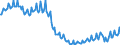 Maßeinheit: Tausend Personen / Geschlecht: Insgesamt / Altersklasse: 15 bis 19 Jahre / Land der Staatsangehörigkeit: Meldeland / Geopolitische Meldeeinheit: Spanien