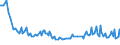 Maßeinheit: Tausend Personen / Geschlecht: Insgesamt / Altersklasse: 15 bis 19 Jahre / Land der Staatsangehörigkeit: Meldeland / Geopolitische Meldeeinheit: Litauen