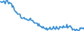 Maßeinheit: Tausend Personen / Geschlecht: Insgesamt / Altersklasse: 15 bis 19 Jahre / Land der Staatsangehörigkeit: Meldeland / Geopolitische Meldeeinheit: Portugal
