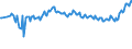 Maßeinheit: Tausend Personen / Geschlecht: Insgesamt / Altersklasse: 15 bis 19 Jahre / Land der Staatsangehörigkeit: Meldeland / Geopolitische Meldeeinheit: Norwegen
