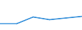 Unit of measure: Thousand persons / Sex: Total / Age class: From 15 to 19 years / Country of citizenship: Non-EU27 countries (from 2020) nor reporting country / Geopolitical entity (reporting): Czechia