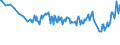 Unit of measure: Thousand persons / Sex: Total / Age class: From 15 to 19 years / Country of citizenship: Non-EU27 countries (from 2020) nor reporting country / Geopolitical entity (reporting): Germany